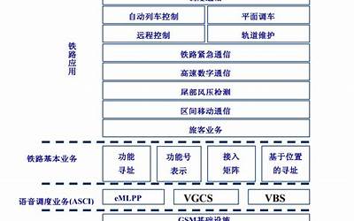 TBT3365.1-2015 铁路数字移动通信系统（GSM-R）SIM卡 第1部分：技术条件.pdf